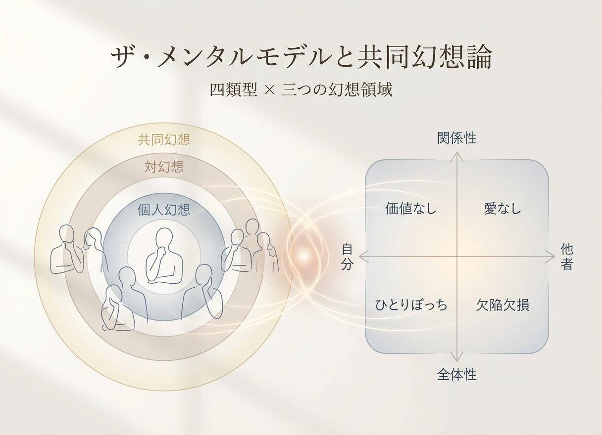 ザ・メンタルモデルについて(その14)「吉本隆明『共同幻想論』に重ね合わせてみて」